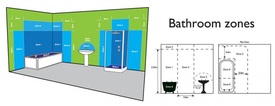 Bathroom Regulations, Bathroom Ceiling Lights Regulations